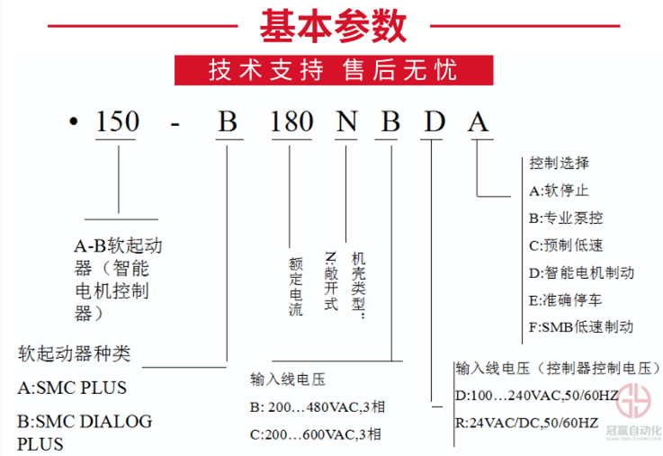 (AB)羅克韋爾軟啟動器官網 (AB)羅克韋爾軟啟動器官網