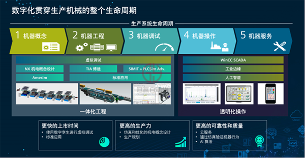 西門子官網