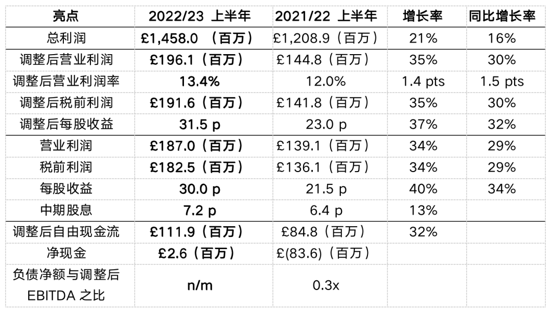 歐時(shí)RS
