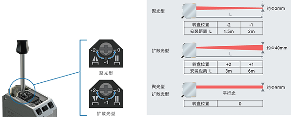 歐姆龍